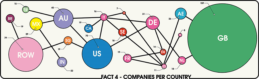 Fact 4 – Companies Per Country